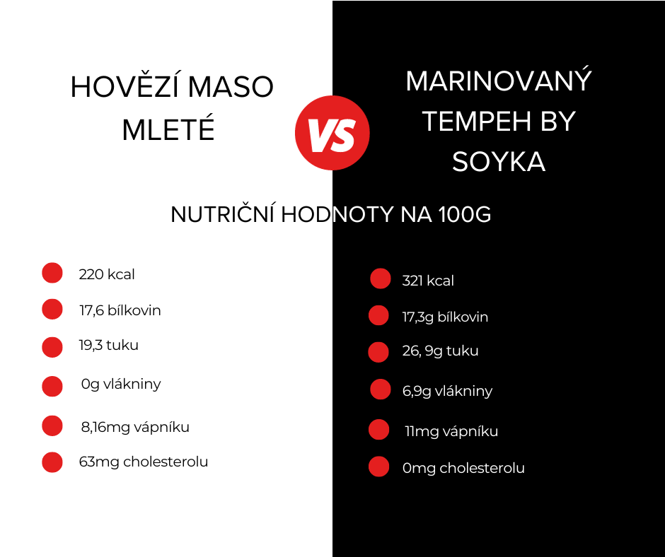 tempeh-infografika